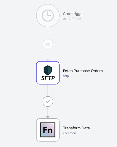 sample workflow