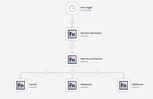 Visual Mapping